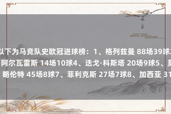 以下为马竞队史欧冠进球榜：1、格列兹曼 88场39球2、萨乌尔 74场11球3、阿尔瓦雷斯 14场10球4、迭戈·科斯塔 20场9球5、莫拉塔 25场8球6、略伦特 45场8球7、菲利克斯 27场7球8、加西亚 31场7球9、科雷亚 78场6球    下球网体育信息