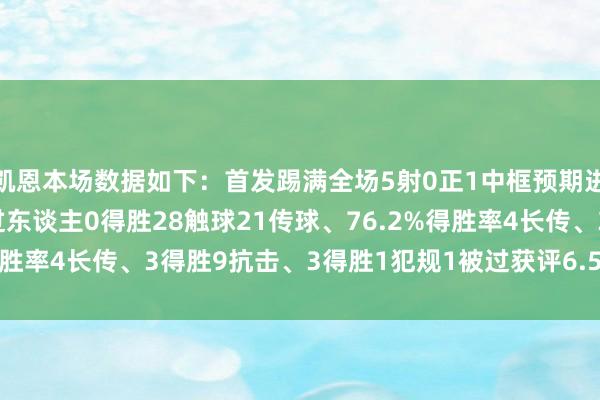 凯恩本场数据如下：首发踢满全场5射0正1中框预期进球0.516丢失球权1过东谈主0得胜28触球21传球、76.2%得胜率4长传、3得胜9抗击、3得胜1犯规1被过获评6.5分    体育集锦