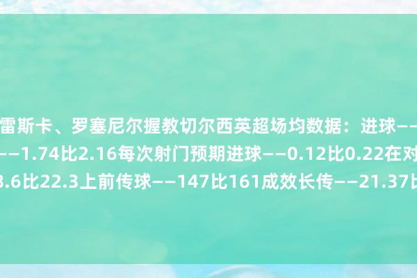 马雷斯卡、罗塞尼尔握教切尔西英超场均数据:进球——1.68比2.67预期进球——1.74比2.16每次射门预期进球——0.12比0.22在对方禁区触球——28.6比22.3上前传球——147比161成效长传——21.37比29.33通顺战传中——12.7比17每次控球序列平均鼓舞距离——11.9米比14.5米 体育录像/图片