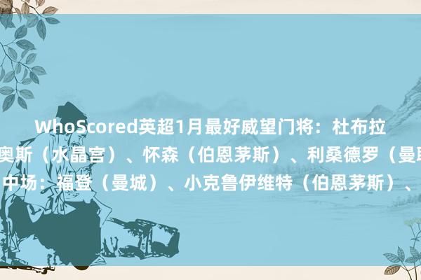WhoScored英超1月最好威望门将：杜布拉夫卡（纽卡）后卫：穆尼奥斯（水晶宫）、怀森（伯恩茅斯）、利桑德罗（曼联）、米洛什（伯恩茅斯）中场：福登（曼城）、小克鲁伊维特（伯恩茅斯）、科瓦西奇（曼城）、塞梅诺（伯恩茅斯）前卫：哈兰德（曼城）、伊萨克（纽卡）    下球网体育信息