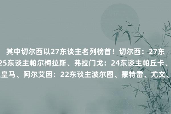 其中切尔西以27东谈主名列榜首!切尔西:27东谈主曼城、奥克兰城:25东谈主帕尔梅拉斯、弗拉门戈:24东谈主帕丘卡、弗鲁米嫩塞:23东谈主皇马、阿尔艾因:22东谈主波尔图、蒙特雷、尤文、眉月、博塔弗戈、本菲卡、拜仁、开罗国民:21东谈主马梅洛迪日落、国米、博卡后生:20东谈主巴黎、多特蒙德、马竞:19东谈主洛杉矶FC:18东谈主迈阿密国外:16东谈主体育集锦
