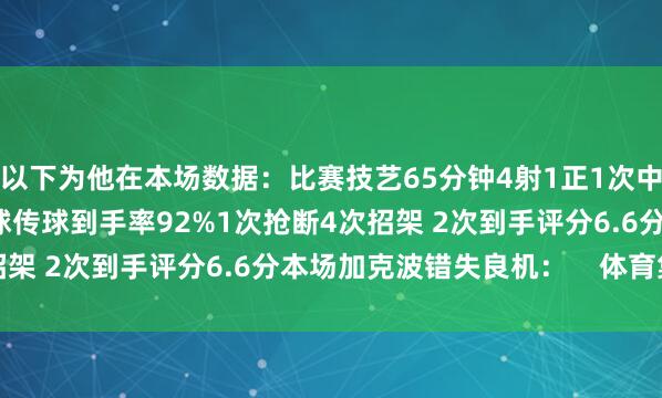 以下为他在本场数据：比赛技艺65分钟4射1正1次中框1次错失良机36次触球传球到手率92%1次抢断4次招架 2次到手评分6.6分本场加克波错失良机：    体育集锦